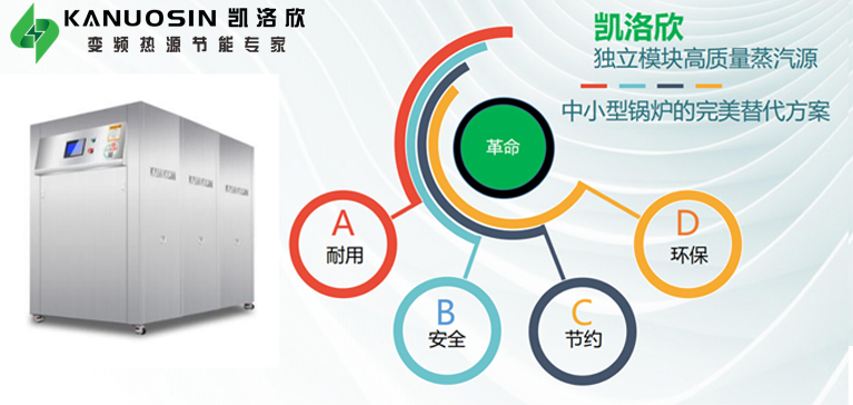 凱洛欣蒸汽模塊爐獨(dú)立變頻控制