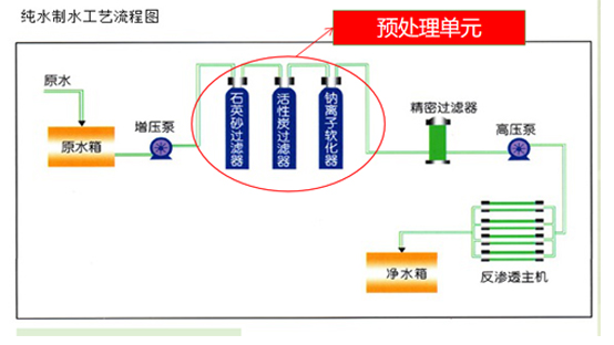 純水制水工藝流程圖