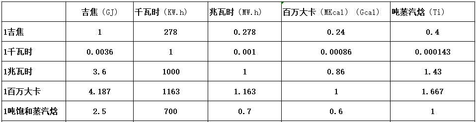 凱洛欣蒸汽源機獨立變頻高質(zhì)量蒸汽源