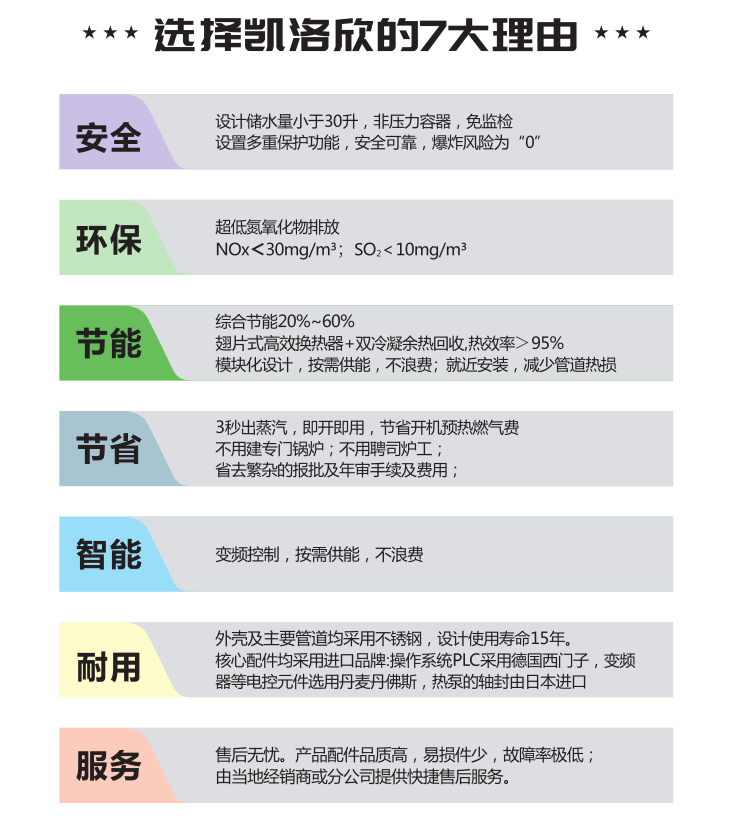 凱洛欣蒸汽源機(jī)