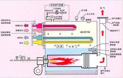 鍋爐工作原理.jpg