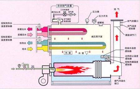 鍋爐燃燒器工作原理.jpg